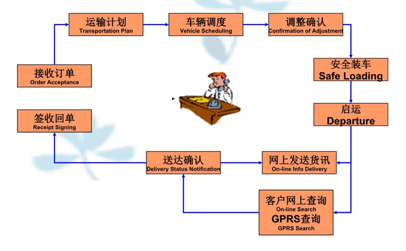 苏州到广平搬家公司-苏州到广平长途搬家公司